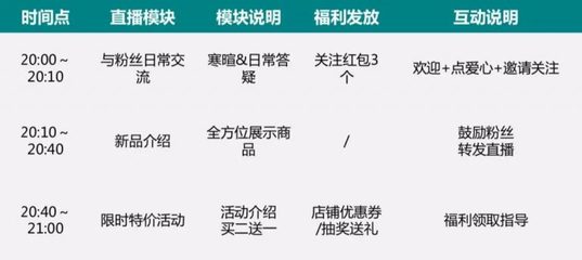 脚本直播技巧,脚本直播技巧有哪些