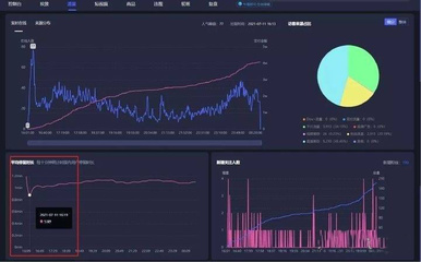 知识分享直播停留技巧,直播停留时长方法