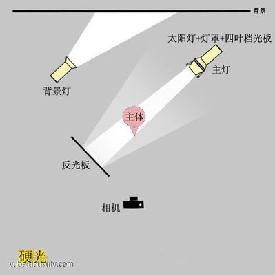 直播布光小技巧,直播套装推荐耐思教你布光技巧