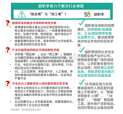 直播投放面试技巧分享,直播投放计划