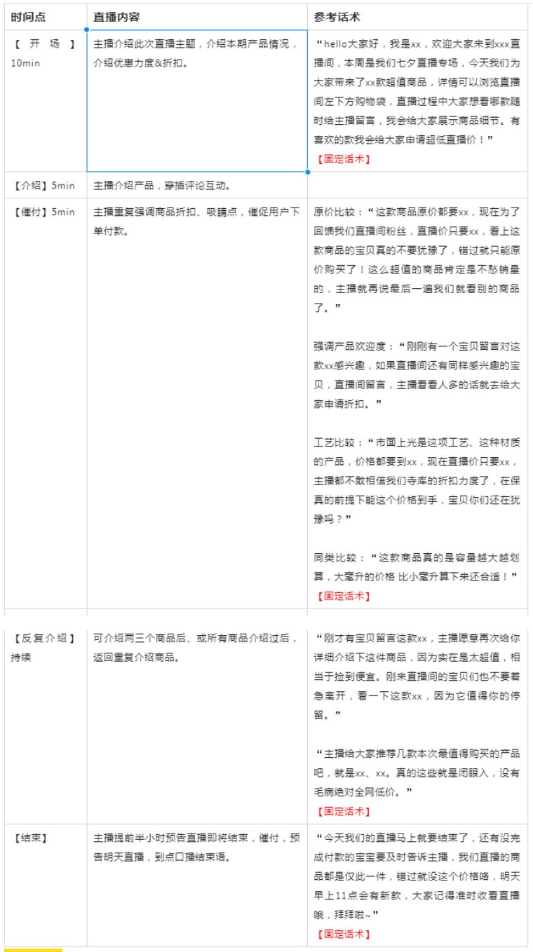 淘宝产品直播技巧,淘宝直播视频讲解如何操作