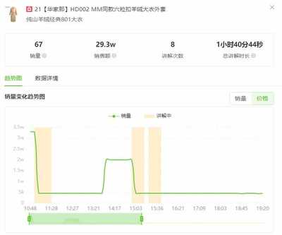 直播间商品促销玩法技巧,直播产品促销方案