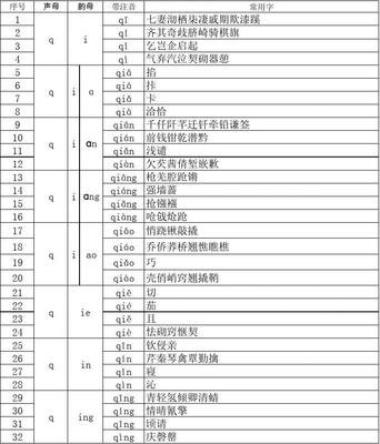 拼音拼读技巧直播,拼音拼读视频教程