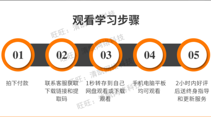 卖电脑直播技巧,有良心的卖电脑的主播吗