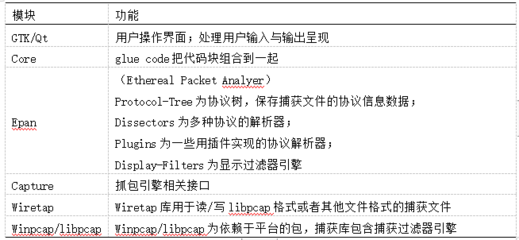 QT直播技巧组合,qt 加入组播