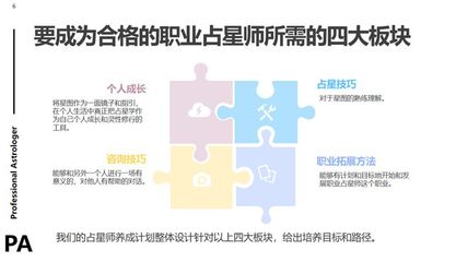 占星直播技巧视频,占星小视频