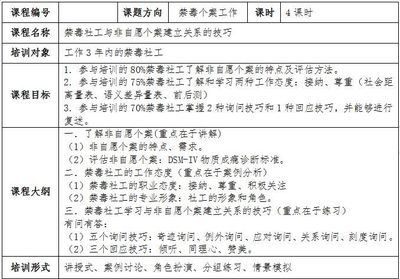 社工课题技巧直播,社工课题技巧直播怎么做