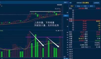 直播卖股票技巧,直播股票交易违法吗