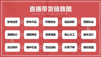 直播营销运营技巧,直播营销的运营技巧