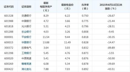 直播理财技巧视频教程大全,直播理财讲课有用吗
