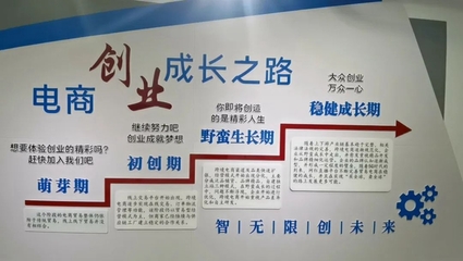 直播产品孵化技巧,直播孵化平台