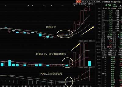 短线直播卖股技巧,股票短线买卖技巧视频