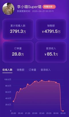 直播间互动砍价技巧,直播砍价套路文字范文