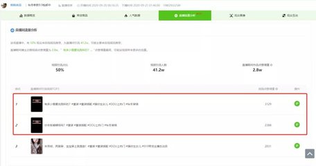 直播分析账号技巧,主播分析