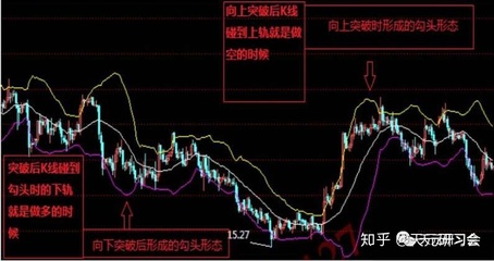 期货技巧财富直播,期货交易直播