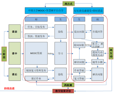 直播衔接的技巧,直播技巧总结