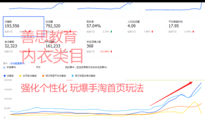 淘宝直播引流推广入门技巧,淘宝直播引流推广怎么做
