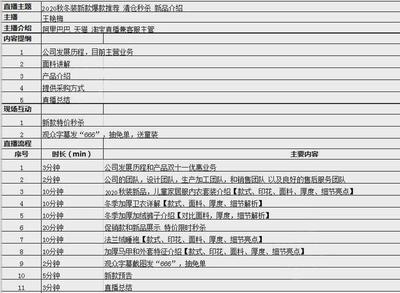 直播平台引流推广话术技巧,直播宣传与引流的六种方法是什么?
