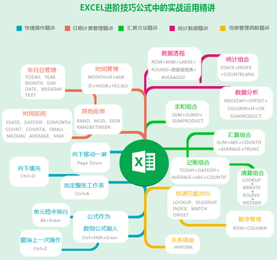 excel直播办公技巧,直播表格脚本范文