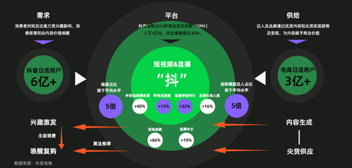 做直播切片技巧,什么叫直播切片