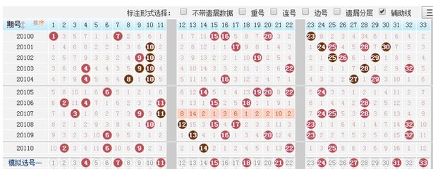 双色球开奖技巧视频直播,双色球开奖视频直播现场直播