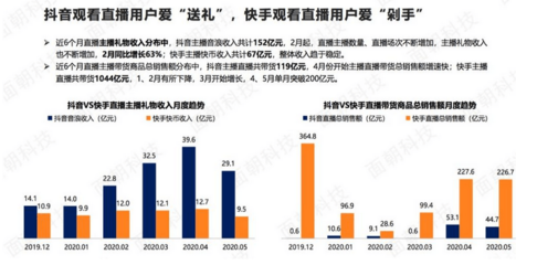 直播卖货冷场的技巧,直播卖东西怎么样不冷场