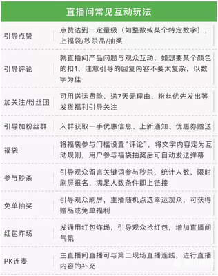 抖音直播福袋有什么技巧吗,抖音直播福袋有什么技巧吗视频