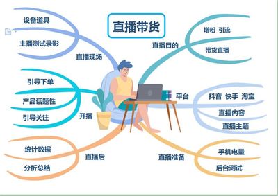 直播间直播道具小技巧,直播间直播道具小技巧是什么