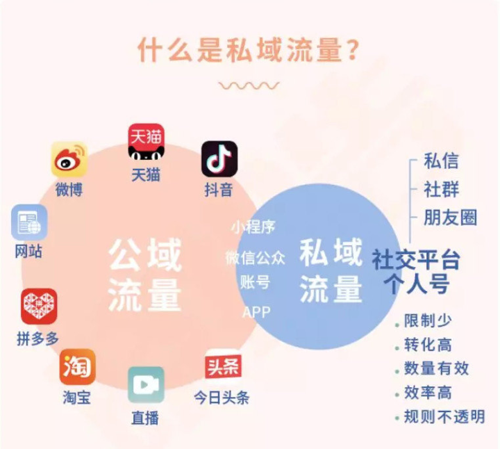 电商直播技巧口诀,电商主播直播流程