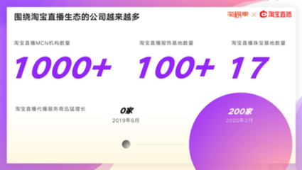 理财直播选题技巧,理财产品直播营销