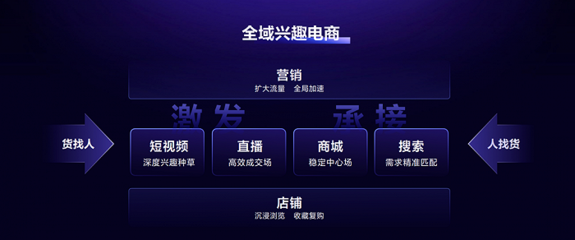 冷启动直播技巧,直播冷启动是什么意思