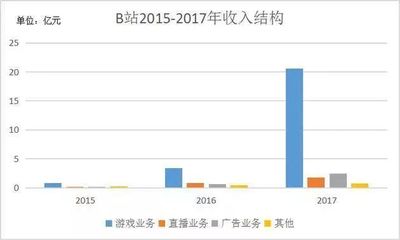 直播抓耗子技巧,直播抓老鼠
