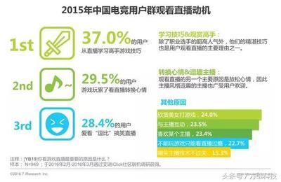 逗趣直播技巧,逗趣直播技巧视频