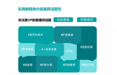 直播推荐的技巧,直播推荐的技巧是什么