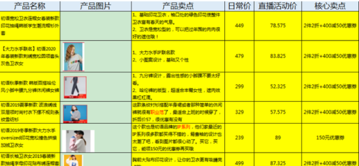 直播介绍服装技巧,直播服装介绍文案