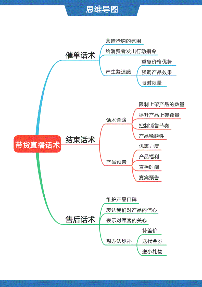 直播技巧脑图,直播16个技巧