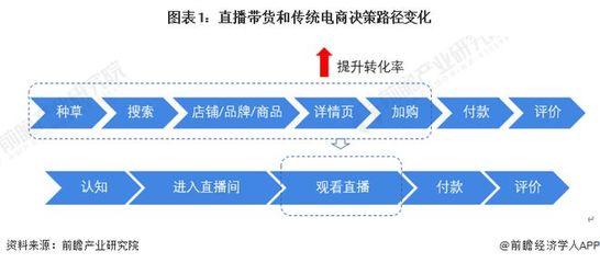 直播话术切片技巧,直播话术切片技巧和方法