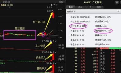 直播选股技巧,直播买股票