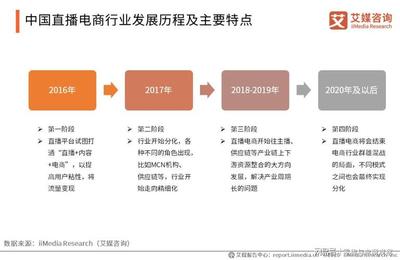 抖音直播流程和直播技巧,抖音直播间的流程