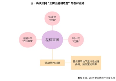 房产直播技巧,房产直播需要注意什么