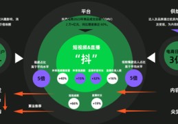 做直播切片技巧,什么叫直播切片