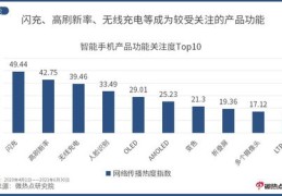 上热门分期付款攻略，轻松掌握热门推广的分期方式