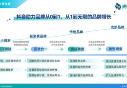 抖音电商如何上热门教程-抖音电商怎么做?如何从零开始学做电商赚钱