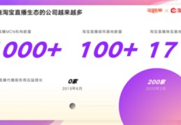 理财直播选题技巧,理财产品直播营销