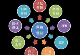 seo关键词优化工具,seo关键词优化价格查询