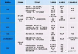普通账号如何上热门,普通账号如何上热门呢