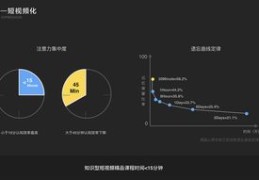 短视频拍摄内容教学,短视频拍摄剪辑教学