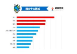 宜宾百度关键词优化排名,宜宾 百度地图