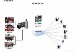 直播方案选型技巧,直播方案怎么做