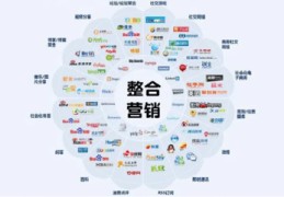 如何在网上推广自己的产品,网上推广产品的方法